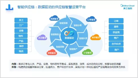 新品發(fā)布｜“SCP供應(yīng)鏈計(jì)劃”——全價值鏈卓越運(yùn)營的規(guī)劃引擎