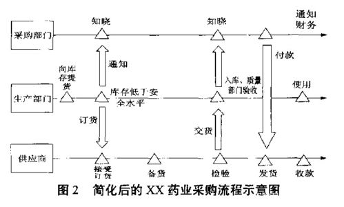 醫(yī)藥精益供應(yīng)鏈管理 構(gòu)建高效、合規(guī)、韌性的生命線