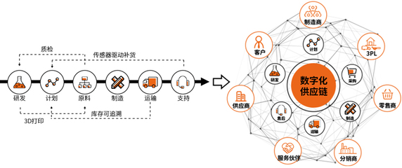 科箭供應(yīng)鏈管理解決方案 WMS、TMS與SaaS云服務(wù)的協(xié)同賦能