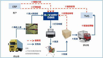 百利威感廿 共贏之道，打造電商現(xiàn)代供應(yīng)鏈管理服務(wù)第一品牌