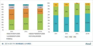 牢地基筑高樓 美林數(shù)據(jù)在電力和制造業(yè)的供應(yīng)鏈管理穩(wěn)扎穩(wěn)打